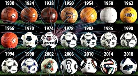 Verdaderas Reliquias Estos Son Los Balones Oficiales De Todos Los