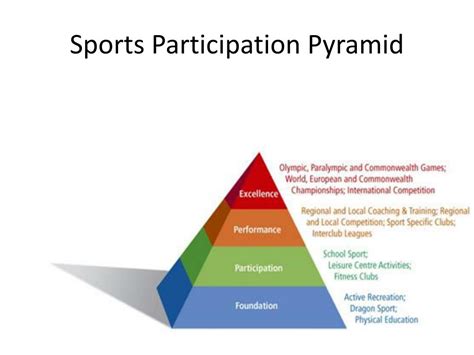 Ppt Gcse Physical Education Powerpoint Presentation Free Download