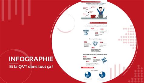 La Qvt Au Cœur Du Dispositif De Fonctionnement De Lentreprise