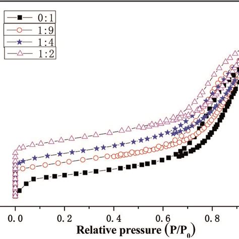 Xrd Patterns Of The Cu Ssz 13cewti Composite Catalysts With Different