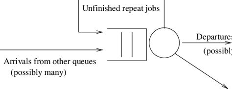 component building block  scientific diagram