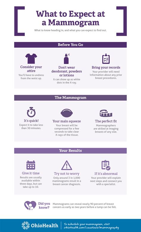 MyChart Presence: 5 Simple Steps To A Massive Patient Increase Image 8