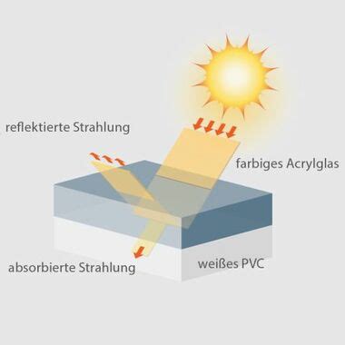 Gealan S 9000 Optimale Statik hohe Wärmedämmung fensterblick de