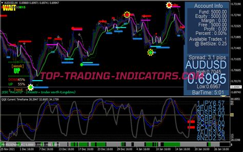 Collection Xard777 Trading System 11 • Mt4 Indicators Mq4 And Ex4 • Top