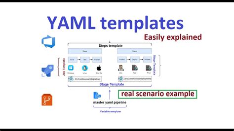 Letsdevops Template In Azure Devops Yaml A Complete Guide For