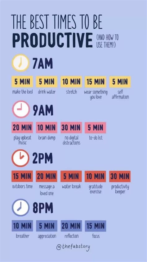 The Best Times To Be Productive And What To Do Artofit