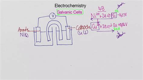 Galvanic Cells Nickelcopper Youtube