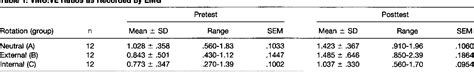 Table 1 From The Effect Of Hip Position And Electromyographic