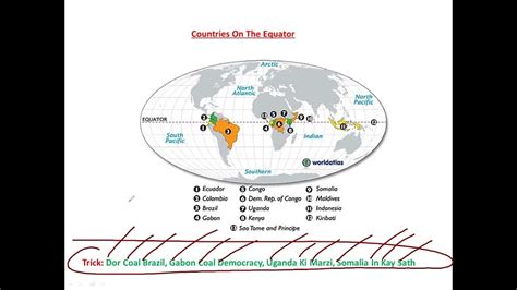 Trick To Remember Countries On Equator Tropic Of Cancer Tropic Of Capricorn Prime