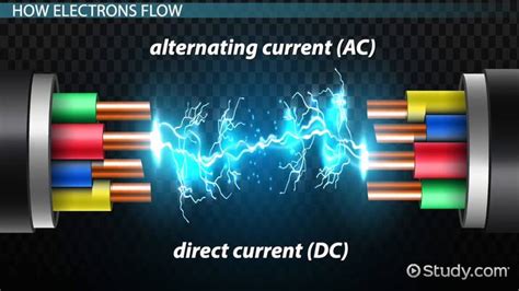 Alternating Current vs. Direct Current: Lesson for Kids - Lesson ...