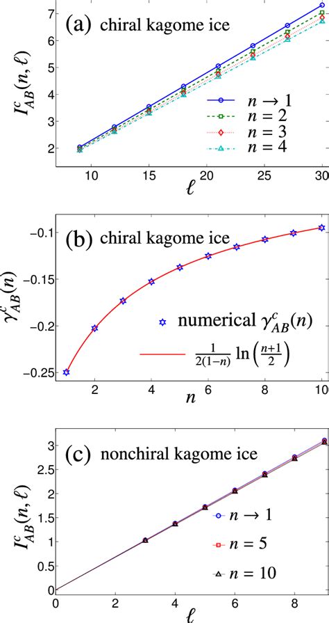 Color Online A Numerically Computed Mutual Information Using Eqs