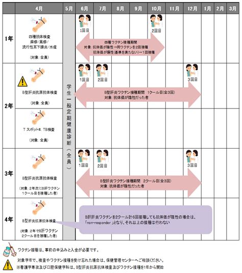 実習要件となる検査、ワクチン接種について 国立大学法人 東京医科歯科大学