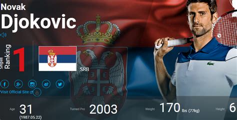 Oficial Novak Djokovic De Volta Ao Topo Do Ranking Atp