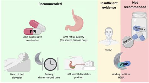 Keith Siau On Twitter Summary Of Treatments For Nocturnal Reflux