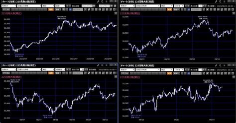 日経225先物andfx【スキャルピング】ライブトレード 914 弁財天トレード 日経225先物デイトレード