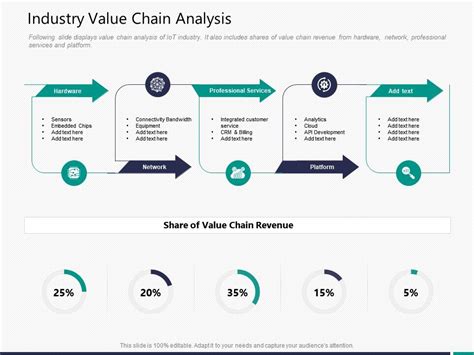 Industry Value Chain Analysis M Ppt Powerpoint Presentation