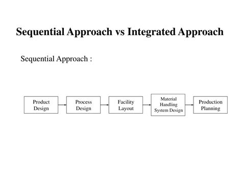 Ppt Facility Planning Powerpoint Presentation Free Download Id 326365