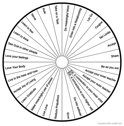 Subtil Sharing And Creation Of Dowsing Pendulum Charts Page Star Desc