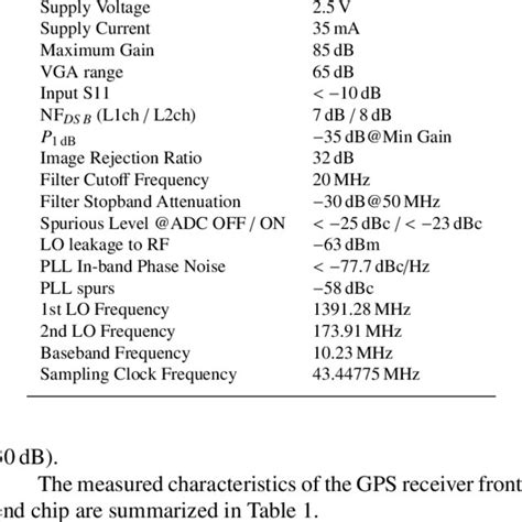 Analytical calculation of NF versus Q in in LNA as a function of ...