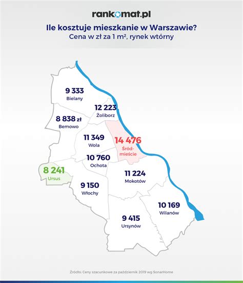 Najta Sze Mieszkania W Warszawie Cenowy Ranking Dzielnic Warszawy