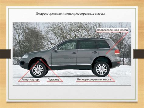 Колеса, подвеска, мосты - online presentation