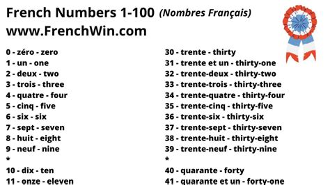 French Numbers 1 30