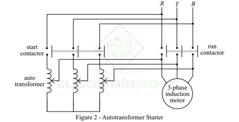 Connection Diagram Of 3 Phase Induction Motor