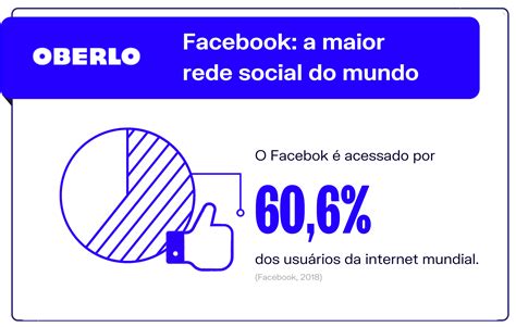 Estat Sticas Do Facebook Que Voc Precisa Saber Oberlo