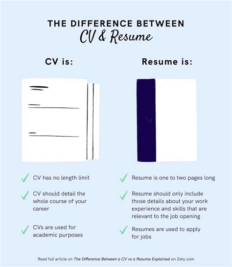 Cv Vs Resume 3 Key Differences Examples 2025