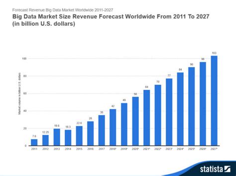 10 Charts That Will Change Your Perspective Of Big Datas Growth By