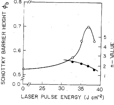 Figure From Improvements In Aluminum Silicon Schottky Barriers Due To