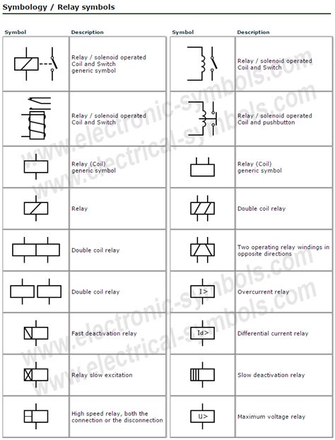 Símbolos Eléctricos Y Electrónicos Symbols Relays And Electromagnets