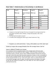 Data Table Determination Of Uncertainty In Lab Balance Pdf Data