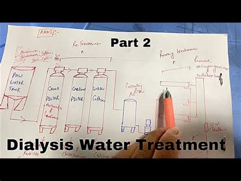 Part 2 Dialysis R O Plant Water Treatment For Hemodialysis YouTube