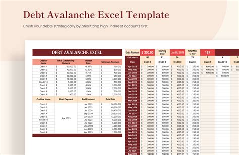 Debt Avalanche Excel Template in Excel, Google Sheets - Download ...