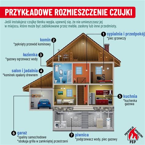 Ogólnopolska kampania edukacyjno informacyjna Państwowej Straży