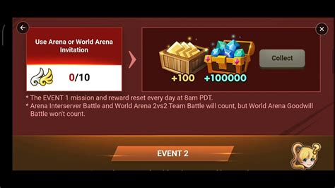 🎉 Event 9th Anniversary Special Part V 9 Year Special Arena And World