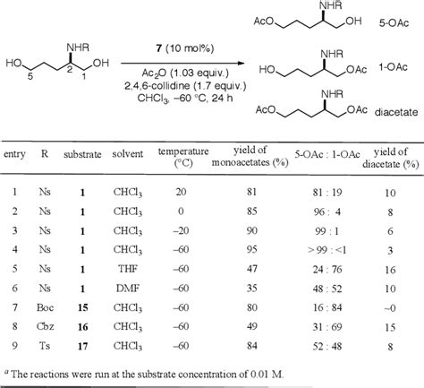 Table 1 From Catalyst Controlled Reversal Of Chemoselectivity In Acylation Of 2 Aminopentane 1 5