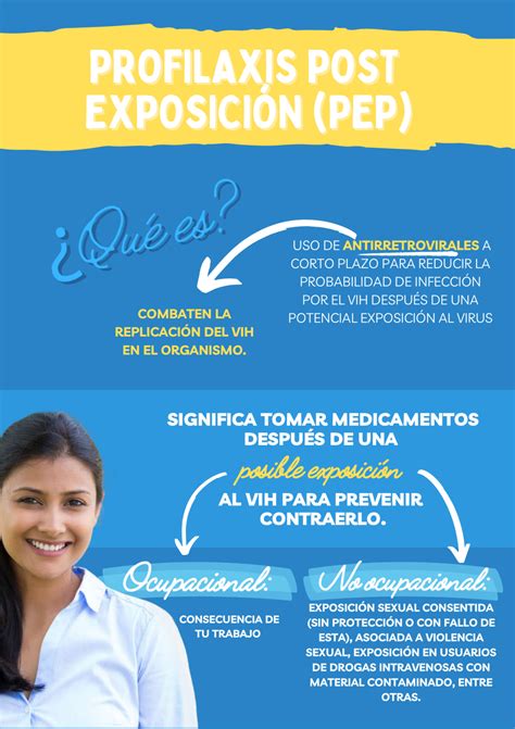 Profilaxis Post Exposici N Pep Act A Para Prevenir