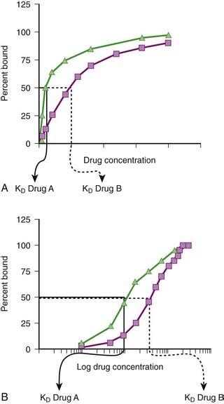 Basic Principles And Pharmacodynamics Clinical Gate