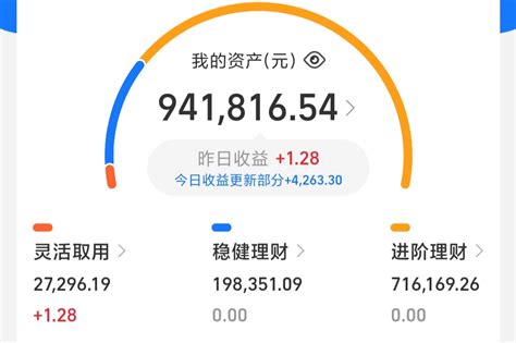 晒收益｜今天基金收益4263，a股明天还涨吗？财富号东方财富网