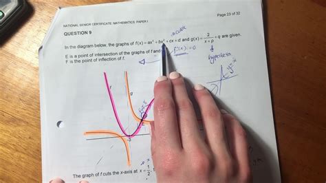 Maths Core Paper Nov Q Part Functions Cubic Hyperbola