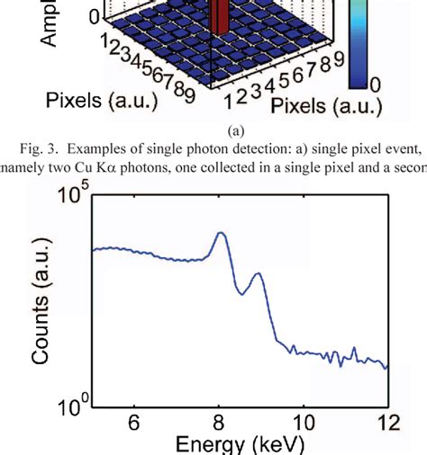 Figure 2 From Application Of Naked Commercial CMOS Sensors To X Ray