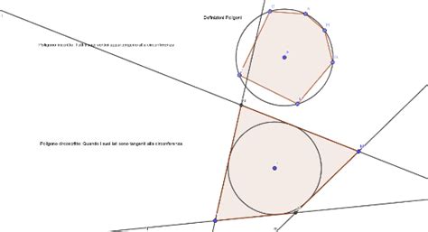 Definizione Poligoni Geogebra