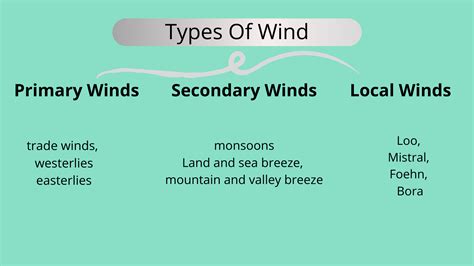 Types Of Wind Permanent Secondary Local Winds