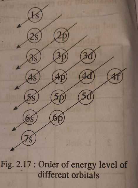 How Many Valence Electrons Does Nitrogen (N ) Have?