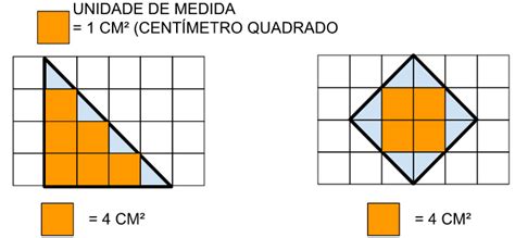 Matem Tica No O De Rea De Figuras Planas Conex O Escola Sme