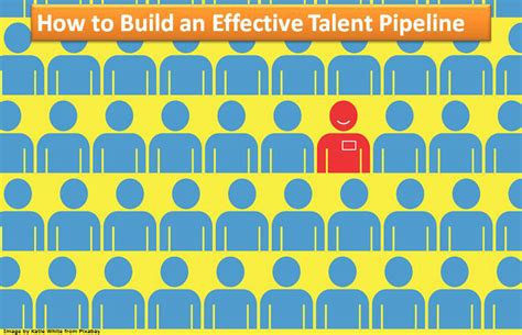 How To Build An Effective Talent Pipeline Perito