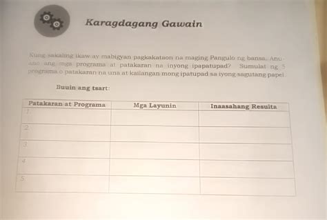 Kung Sakaling Ikaw Ay Mabigyan Pagkakataon Na Maging Pangulo Ng Bansa