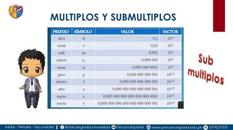 Aprendemos M Ltiplos Y Subm Ltiplos